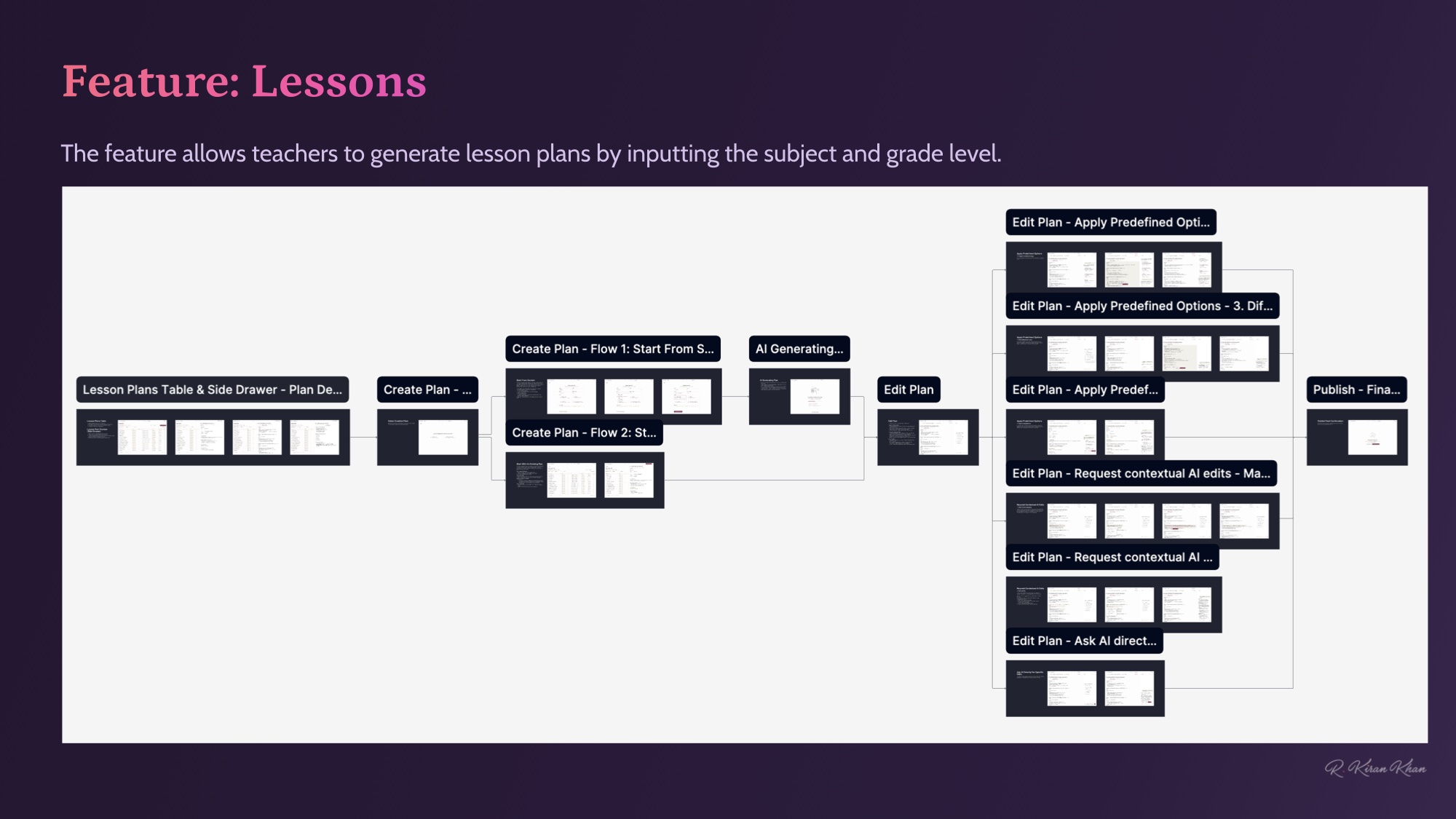 Lessons feature — teachers enter subject and grade level, AI generates curriculum-aligned lesson plans ready to edit, save, and share.